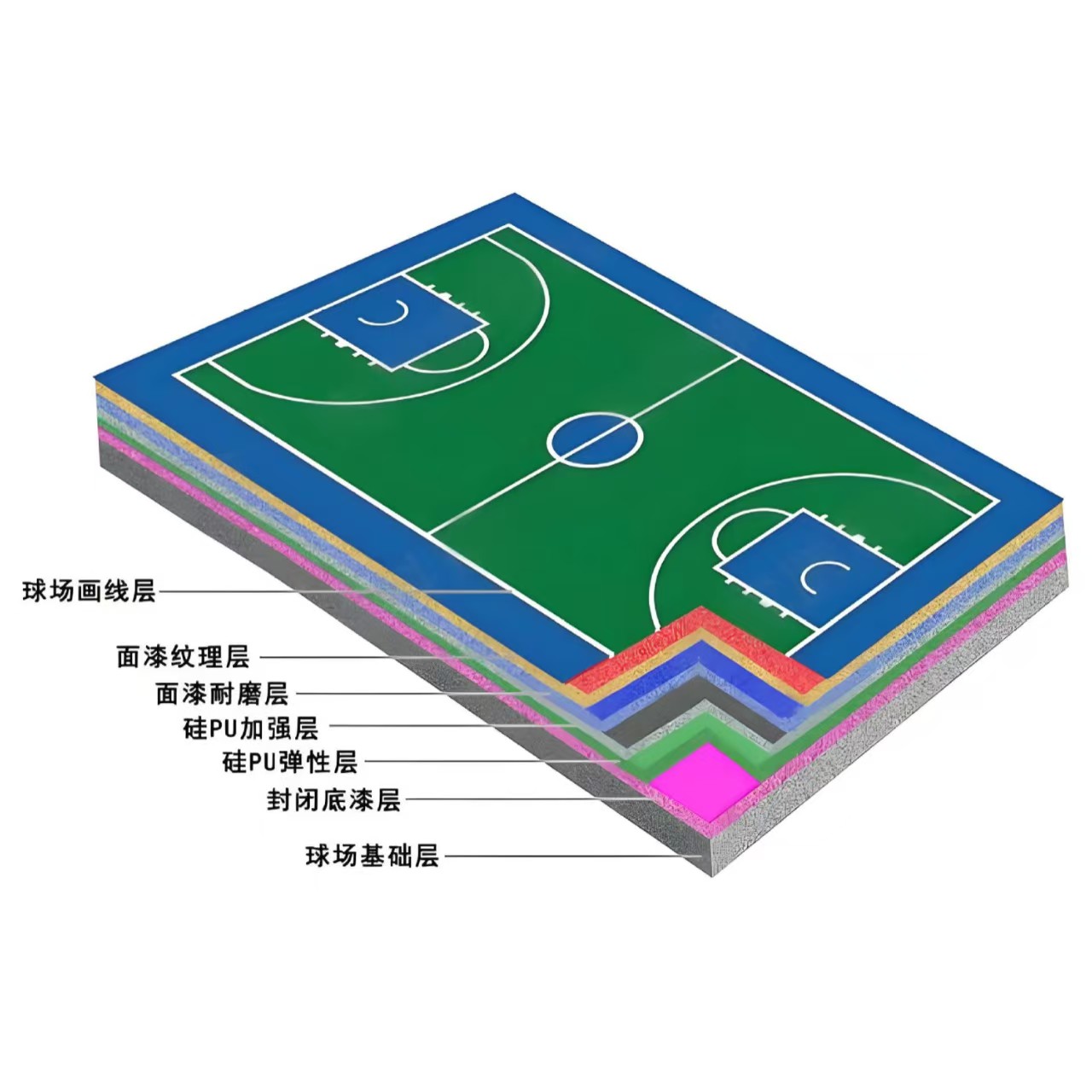 江门市硅PU材料硅PU球场 - 一站式服务
